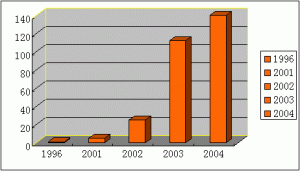 shanghaichangzhenghospitalquantity