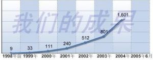 tianjingfirsthospitalquantity